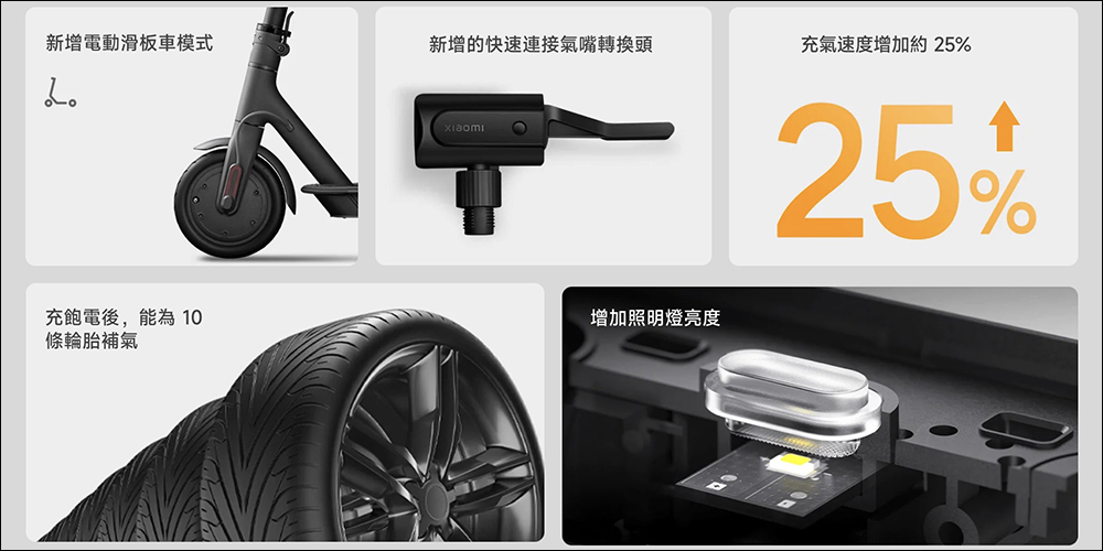 小米 Xiaomi 電動打氣機 2 在台推出！輪胎充氣速度加快約 25%、新增快速連接氣嘴轉換頭，售價 995 元 - 電腦王阿達