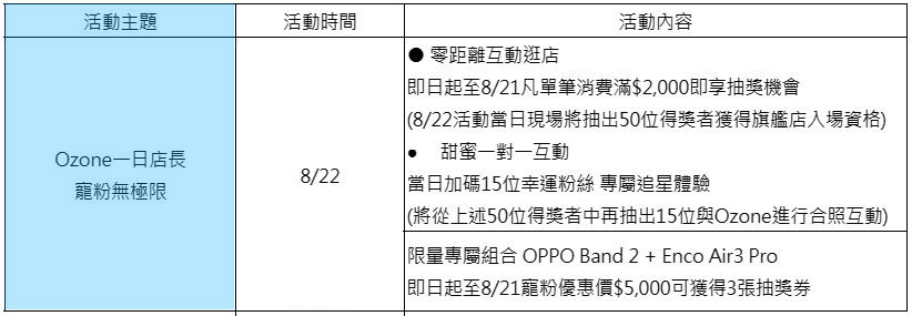 OPPO 台北三創旗艦店 8/5 起試營運，以木質暖色注入人文溫度 - 電腦王阿達