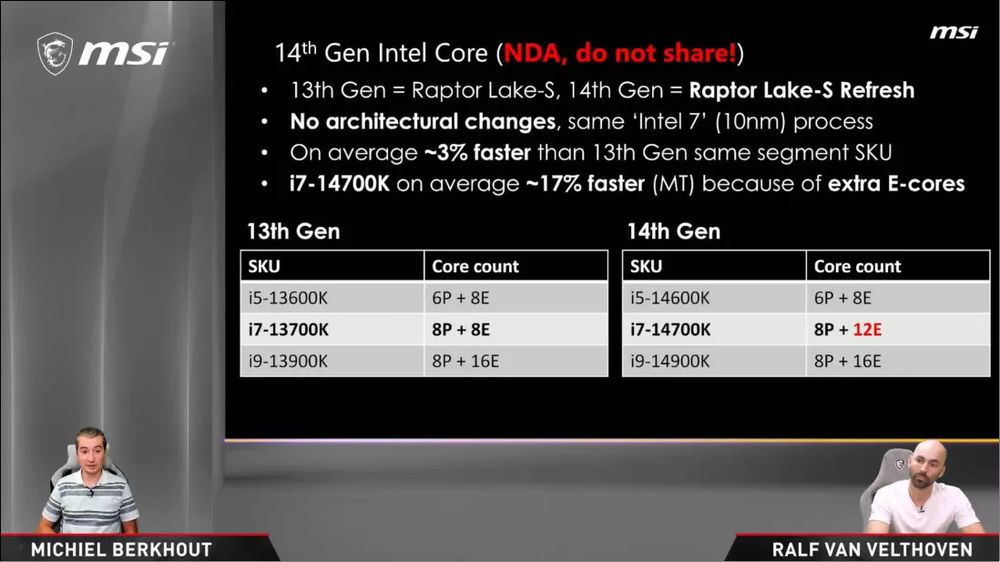 這是開玩笑嗎？ Intel 第 14 代處理器最新洩漏的價格清單，可能會讓很多人不是很滿意 - 電腦王阿達