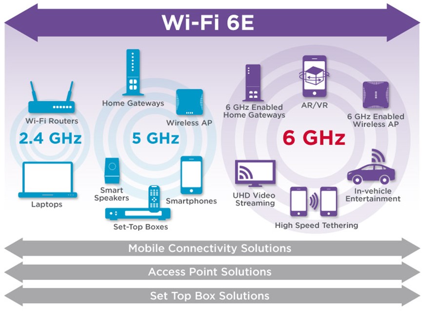 Wi-Fi 6E in Taiwan: What You Need to Know and Which Devices Support It