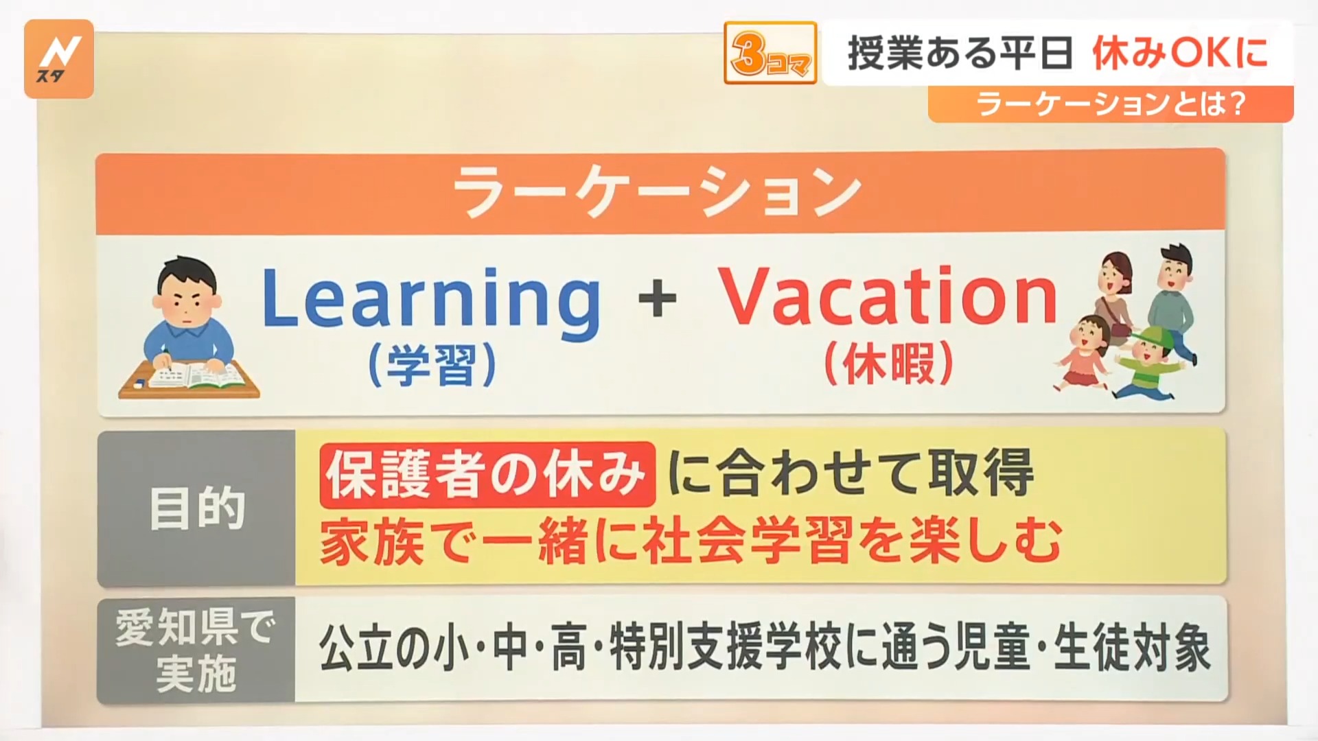 探索日本最新學習方式：「ラーケーション」實現學習與休閒的平衡 - 電腦王阿達