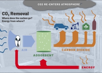 保時捷探究從大氣中捕捉二氧化碳的 DAC 技術， 結合再生能源生產綠色燃料