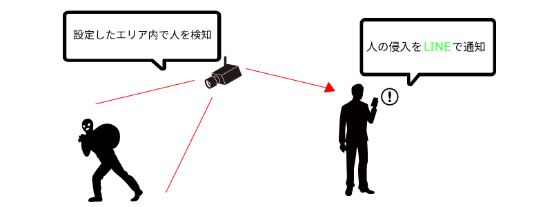 日本公司研發奉納金竊賊檢測系統，使用AI 防止盜賊偷香油錢 - 電腦王阿達
