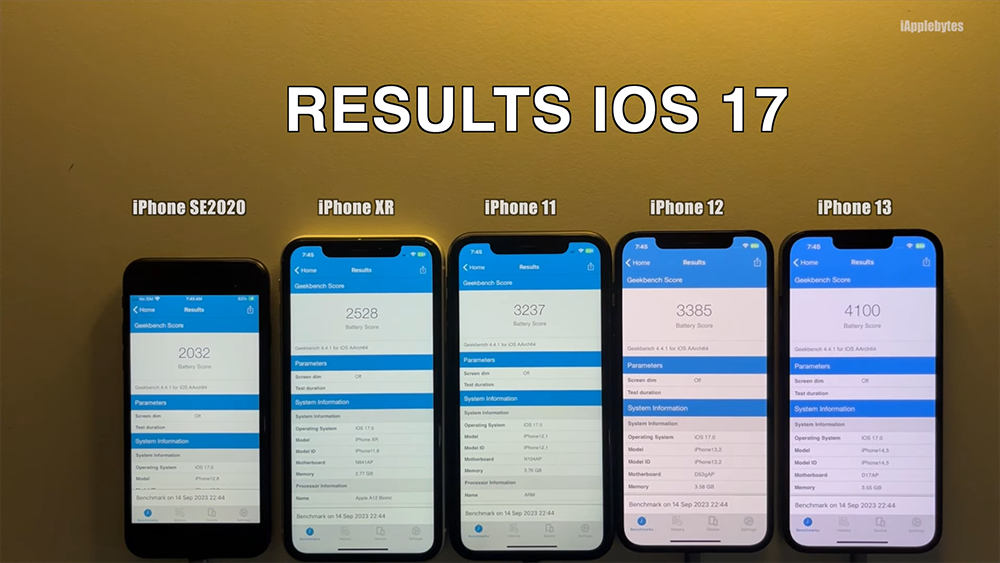 下週 iOS 17 正式版推出時請先暫緩更新，iOS 17 RC 電池續航力測試結果應該讓很多人都不滿意 - 電腦王阿達