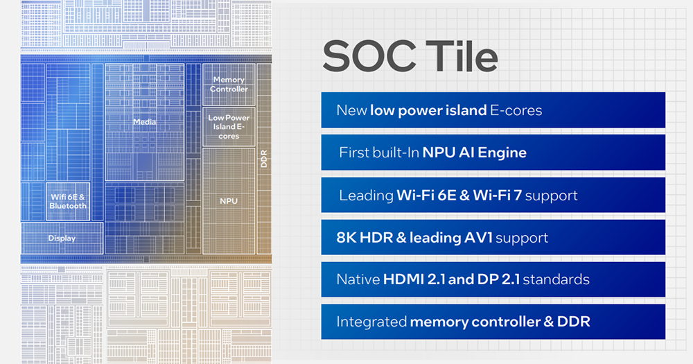 Intel 公開 Meteor Lake 處理器細節，更省電、導入全新低功耗 E-core，於 12/14 正式推出 - 電腦王阿達