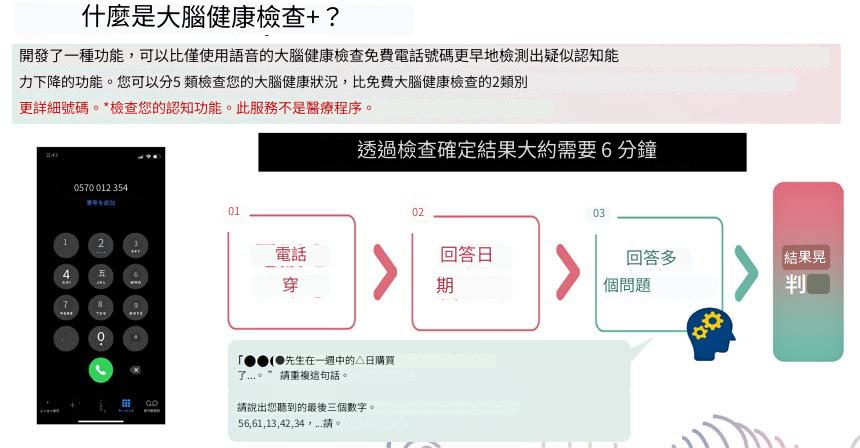 日本推出γ波和腦檢查服務，期望能夠預防或檢測失智症 - 電腦王阿達