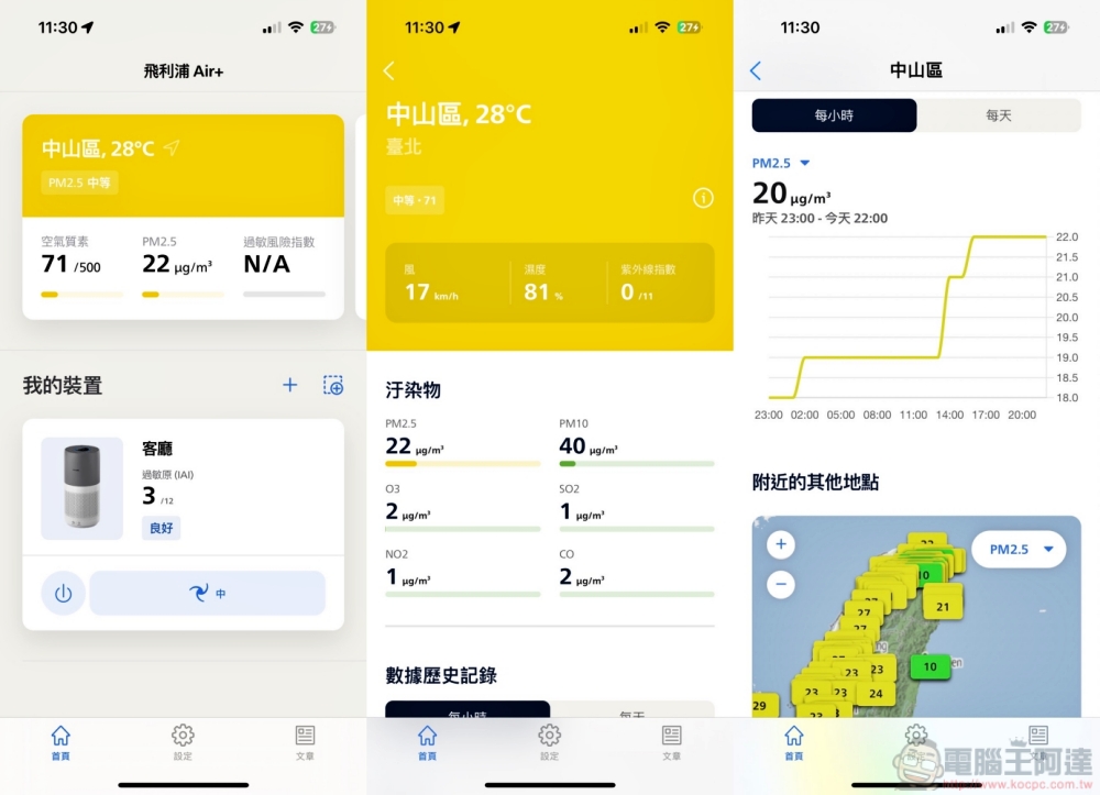 家家戶戶必備家電！飛利浦清淨除濕機 DE3203、空氣清淨機 AC2936守護居家環境 - 電腦王阿達