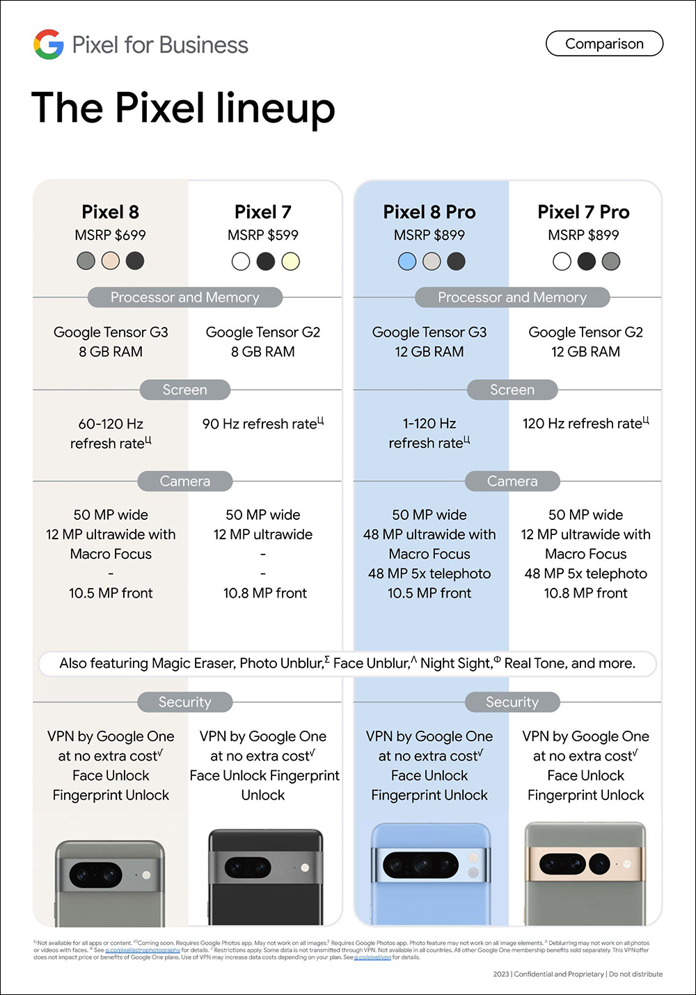 Pixel 8 Pro 效能跑分現身，跟上一代比大幅提升，但還是輸 Snapdragon 8 Gen 2 - 電腦王阿達