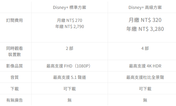 Netflix 又打算要漲價了？外媒爆料可能在未來的幾週宣布 - 電腦王阿達