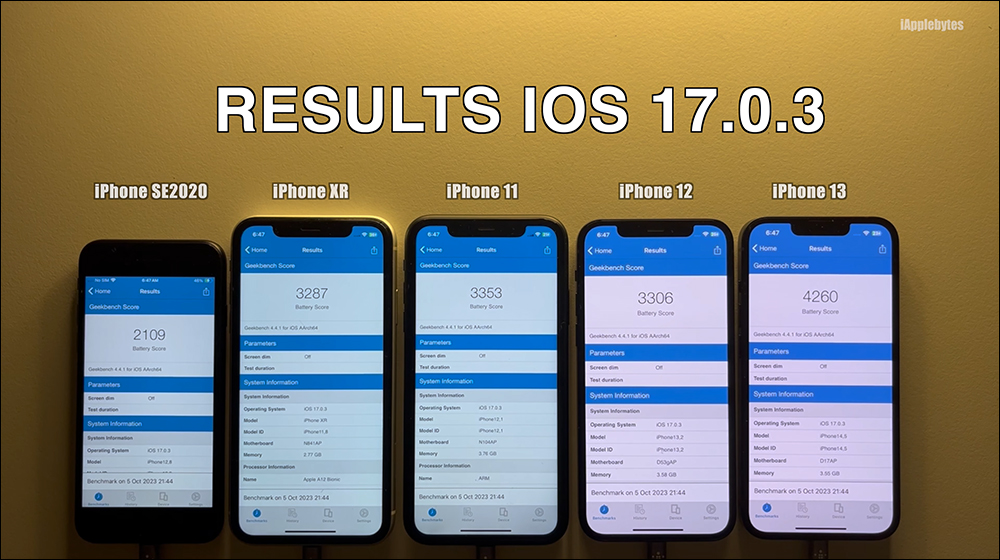 iOS 17.0.3 電池續航實測，改善發熱問題後多數 iPhone 續航都有進步，僅有 1 款失常 - 電腦王阿達