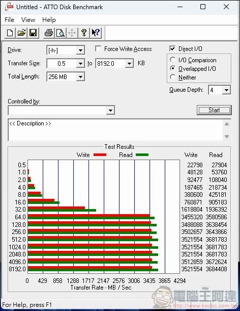 廣穎電通 SP UD90 M.2 2230 2TB SSD 效能測試 - 2