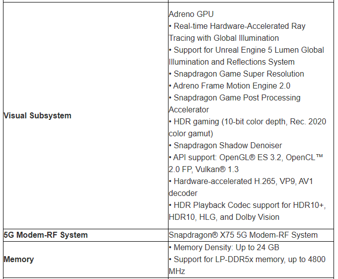 Snapdragon 8 Gen 3 簡報圖檔搶先洩漏！完整規格現身，CPU、GPU 皆獲得大幅效能提升 - 電腦王阿達