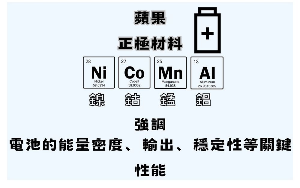 傳蘋果預計2025年推出下一代電池 目標打造全新高效能電池 - 電腦王阿達