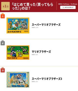 慶祝紅白機 Famicom 發售 40 週年 任天堂為每個經典遊戲製作介紹頁面 快來回味你的童年 - 電腦王阿達