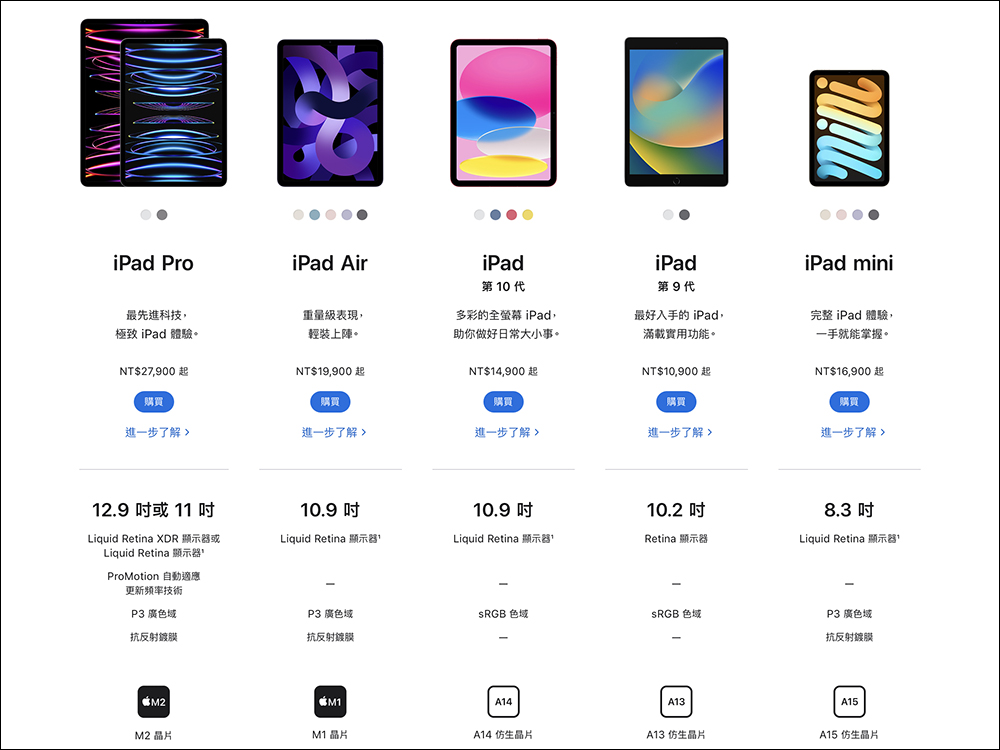 傳聞 Apple 將推出更大的 12.9 吋 iPad Air ，預期 2024 年初亮相（同場加映：2024 新款 iPad 機型與量產時程預測） - 電腦王阿達