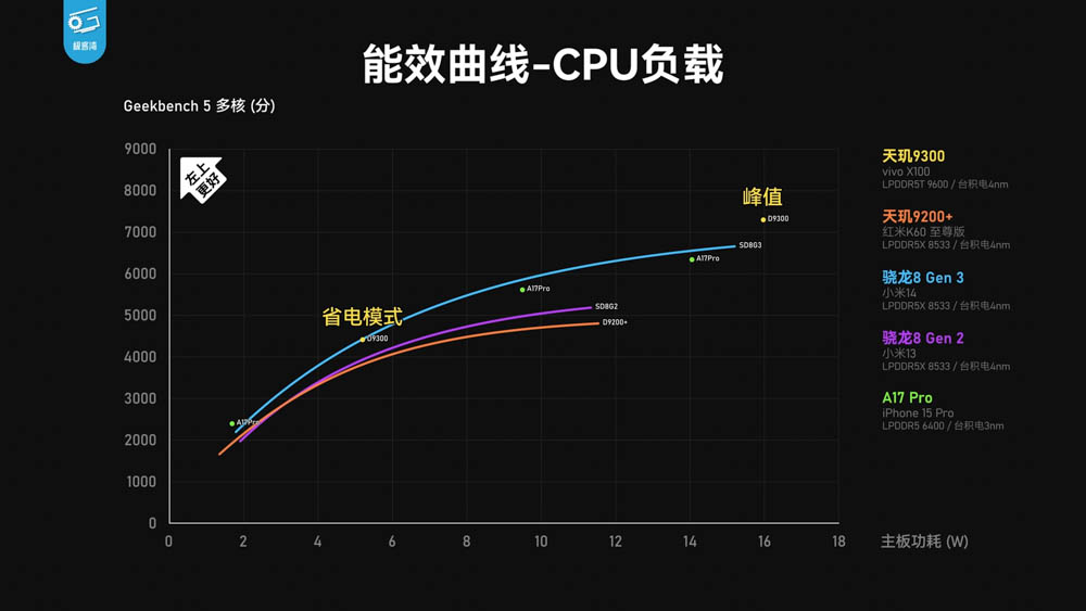 vivo X100 天璣 9300 市售機效能實測！不僅效能強，續航、溫度也亮眼 - 電腦王阿達