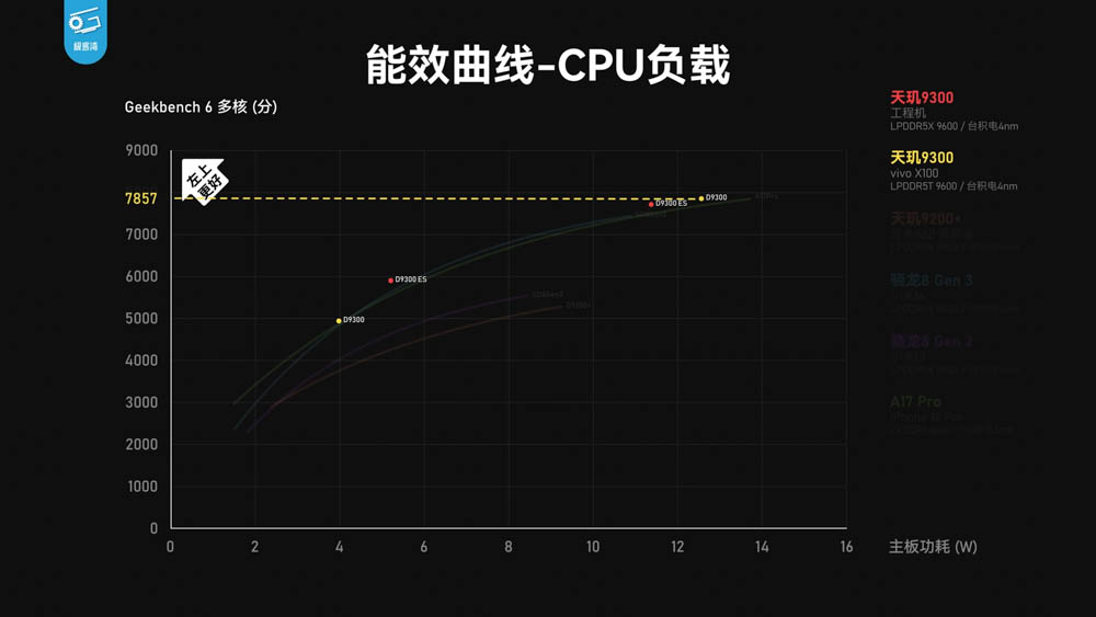 vivo X100 天璣 9300 市售機效能實測！不僅效能強，續航、溫度也亮眼 - 電腦王阿達