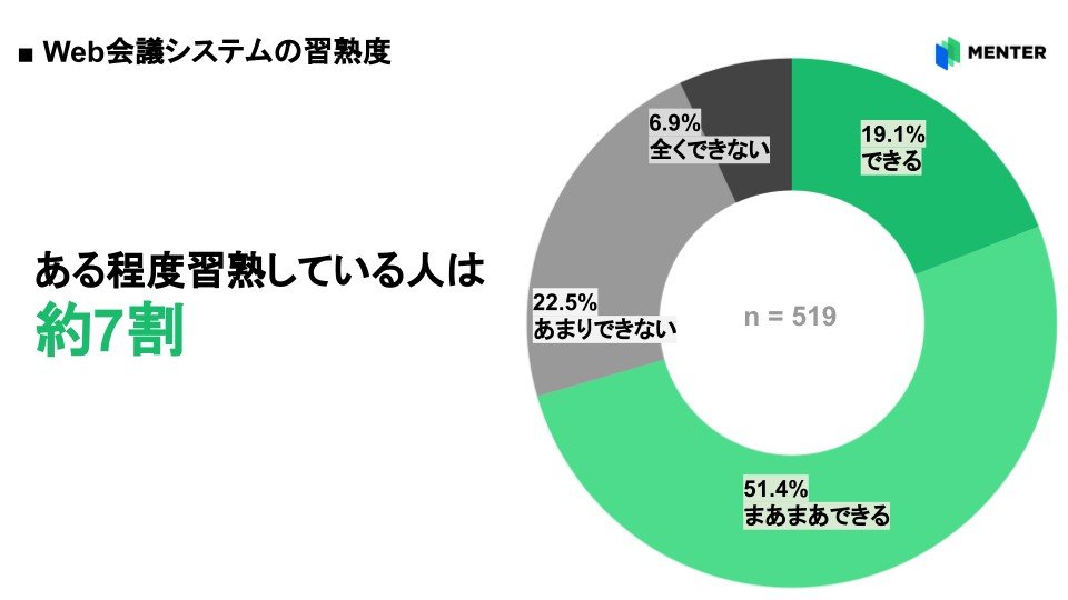 日本調查發現，竟然有 4 成大學生不知道 Ctrl+C、Ctrl+V 是幹嘛用的 - 電腦王阿達