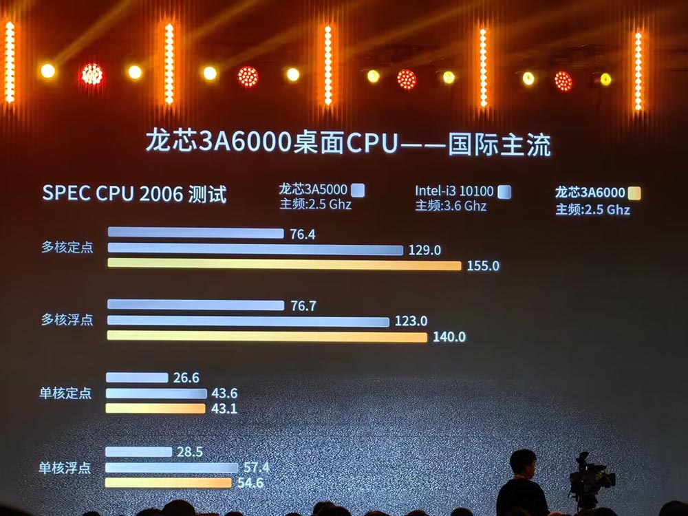 中國宣布推出國產龍芯 3A6000 處理器，稱效能已達國際水準，超越 Intel 十代 i3 - 電腦王阿達