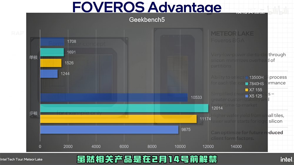 中國搶先爆料 Ultra 7 155H 和 Ultra 5 125H 的跑分實測，內顯比 AMD 780M 還快，但續航似乎沒特別亮眼 - 電腦王阿達