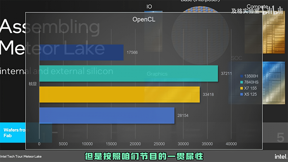 中國搶先爆料 Ultra 7 155H 和 Ultra 5 125H 的跑分實測，內顯比 AMD 780M 還快，但續航似乎沒特別亮眼 - 電腦王阿達