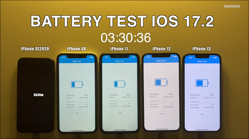 iOS 17.2 電池續航測試結果出爐：部分 iPhone 稍有退步 - 電腦王阿達