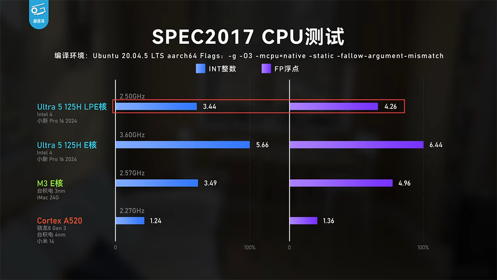 實測顯示 Meteor Lake 內顯效能已追上 AMD 780M，CPU 效能沒太大提升，續航不算亮眼 - 電腦王阿達