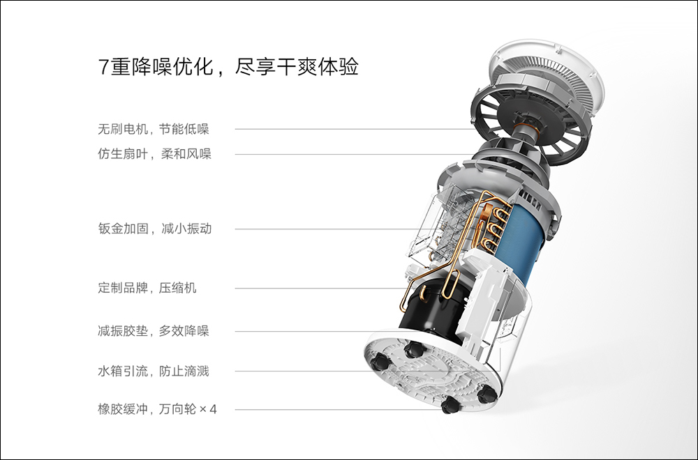 小米米家智慧除濕機 13L 海外推出：小身材大能量，更適合臥室使用 - 電腦王阿達