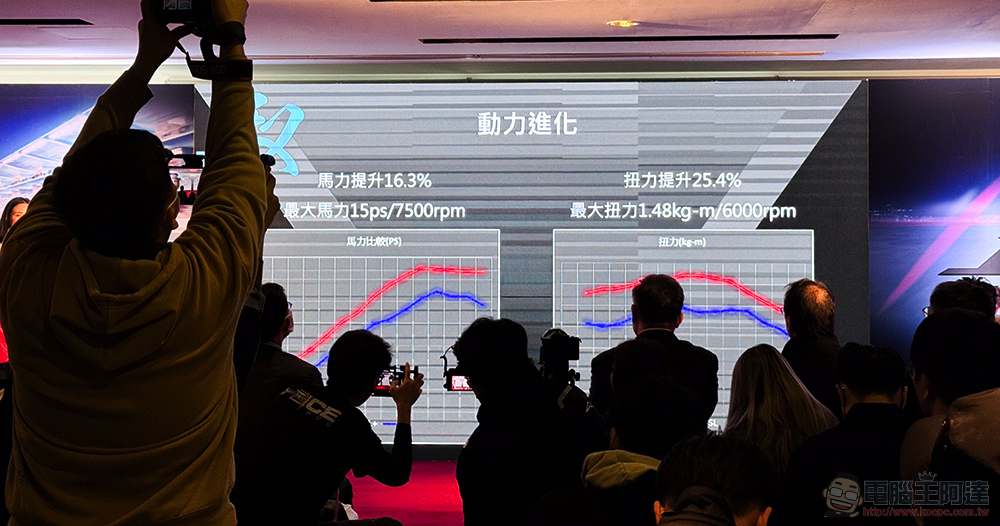 SYM JET SL+ 158c.c「控制馭」動力再進化，首購優惠價 105,800 起（試駕體驗） - 電腦王阿達