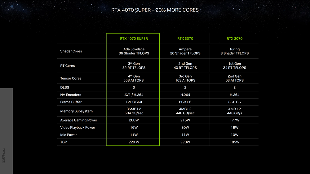 NVIDIA RTX 40 SUPER 系列正式推出，效能最高提升 15%，599 美金起 - 電腦王阿達