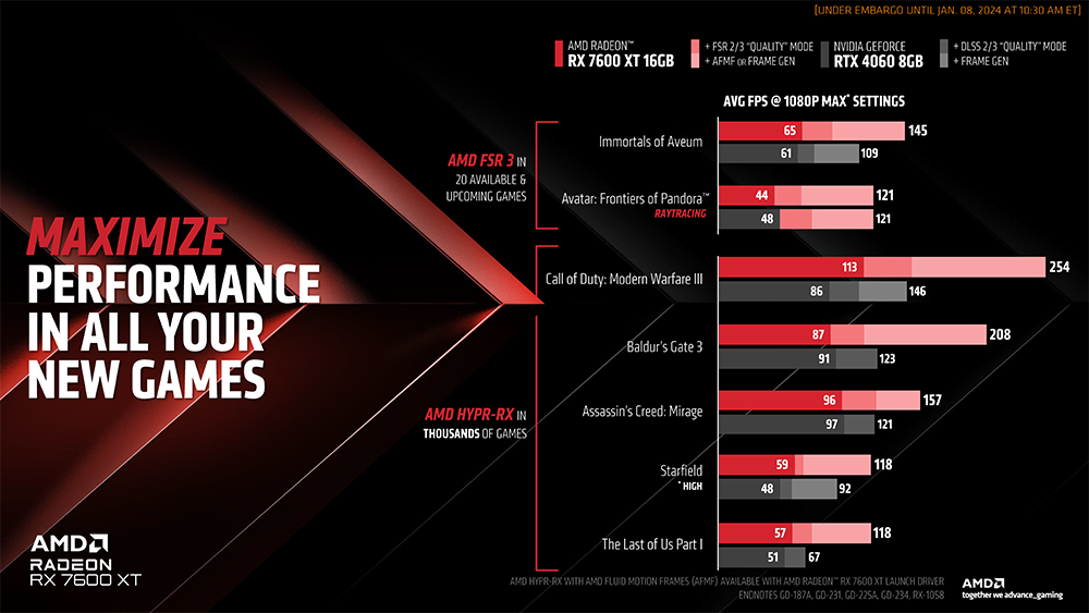 AMD 發表 Radeon RX 7600 XT 顯示卡，鎖定 RTX 4060，329 美金起 - 電腦王阿達