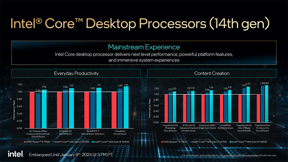 Intel 推出更多第 14 代桌機、筆電處理器成員，65W、35W 和 Raptor Lake-HX 系列 - 電腦王阿達