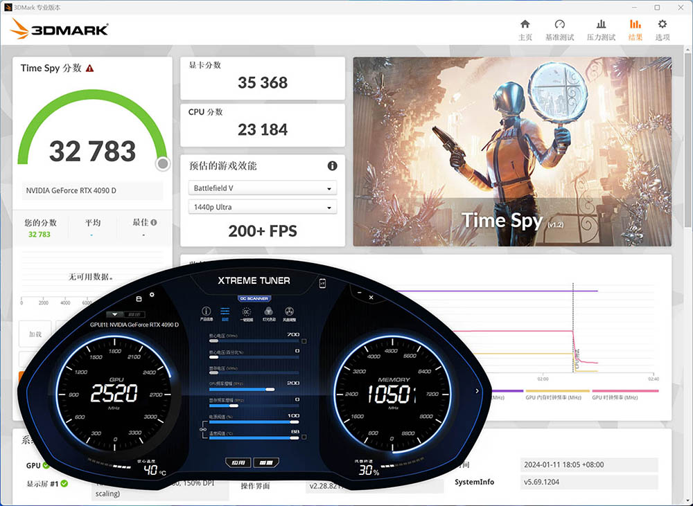中國專屬 RTX 4090D 顯卡實測現身，遊戲和 AI 比正常版約慢 6% - 電腦王阿達