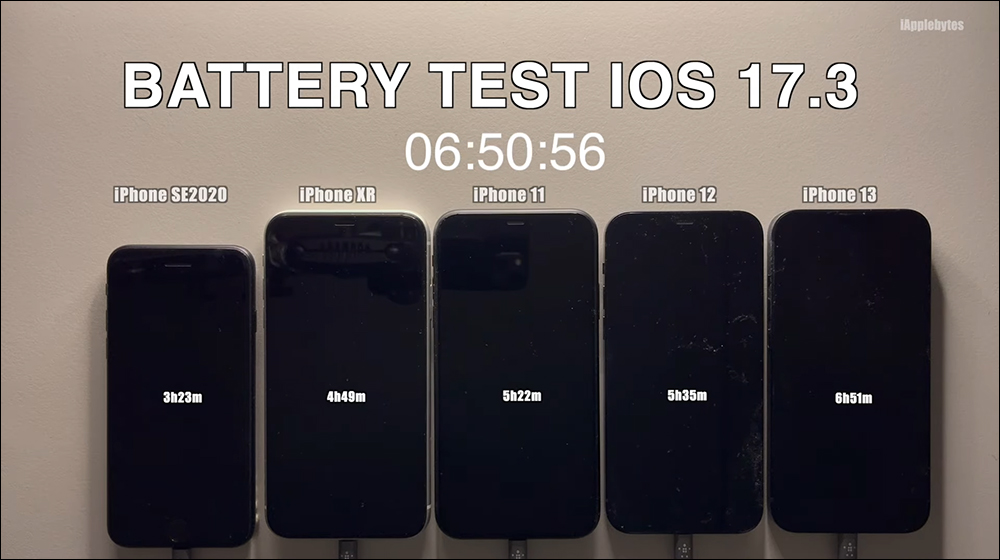 iOS 17.3 電池續航實測結果出爐！多款 iPhone 續航皆比 iOS 17.2 進步 - 電腦王阿達