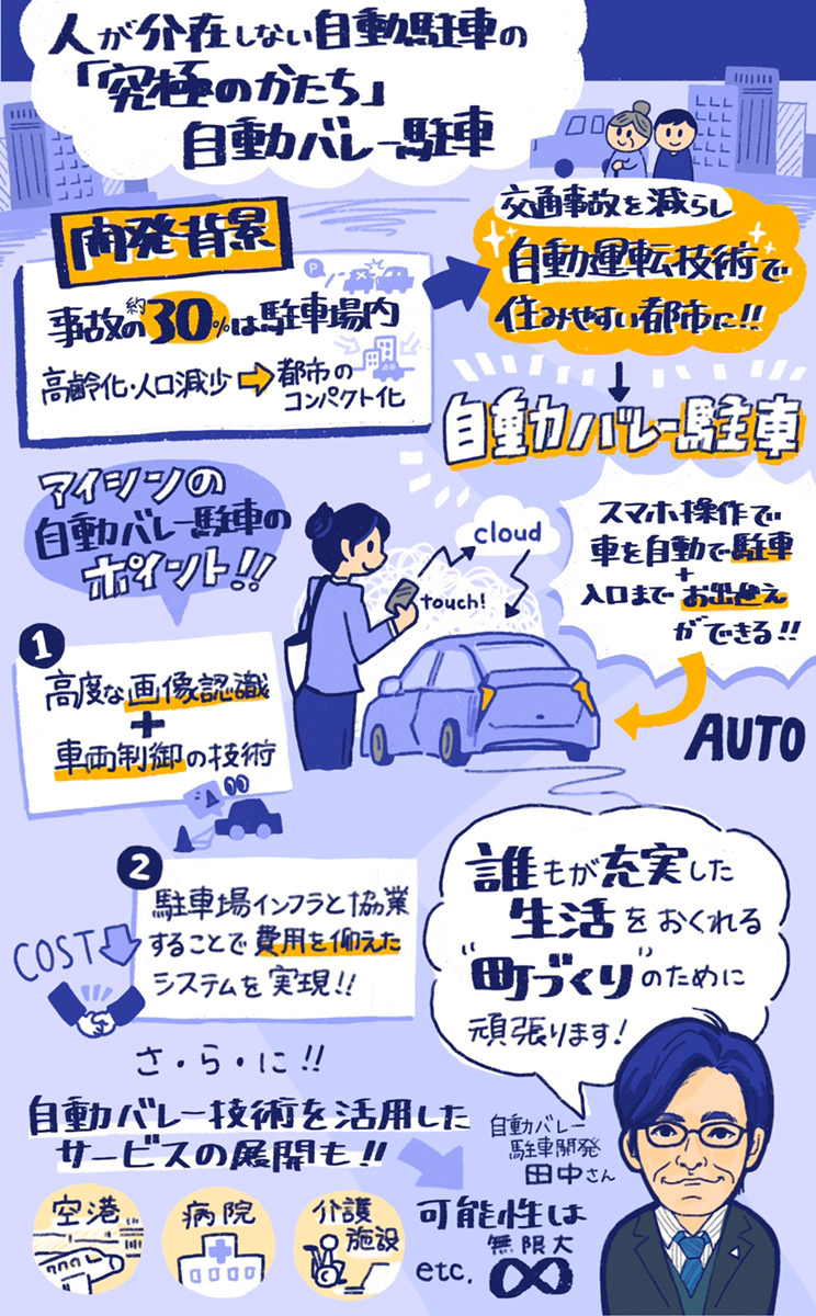 日本企業研發 L4 自動泊車服務，可能是未來自動停車的終極型態 - 電腦王阿達