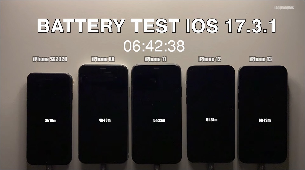 iOS 17.3.1 電池續航實測結果出爐 - 電腦王阿達