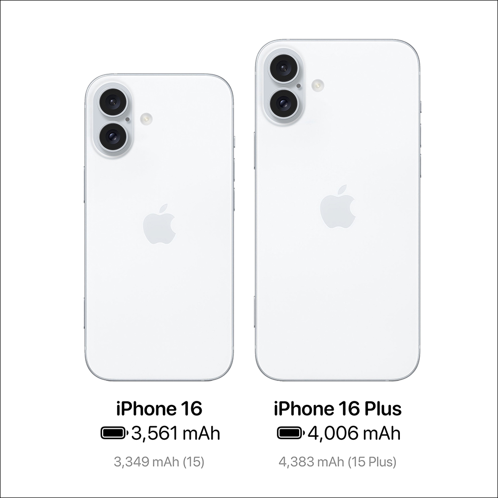 iPhone 16 與 iPhone 15 比較數十項升級，改變比想像中來得多 - 電腦王阿達